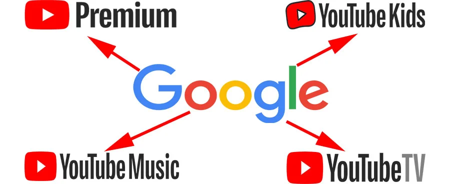 Youtube Premium, Youtube Music, Youtube Kids